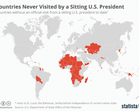 Infographics : Countries Never Visited by a Sitting U.S. President