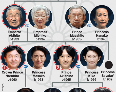 Infographics: First abdication of Japanese emperor in 200 years