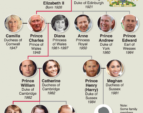 Infographics : Prince Harry and Meghan Markle’s royal baby