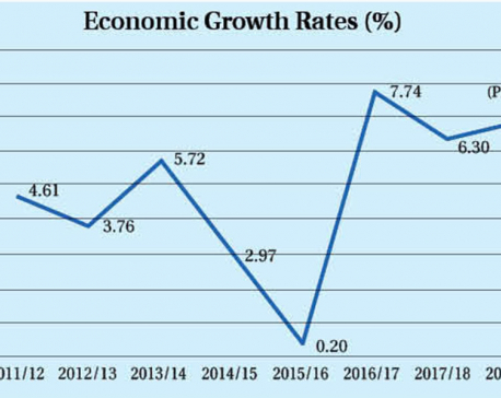 Economy to grow by 6.81% this year: CBS