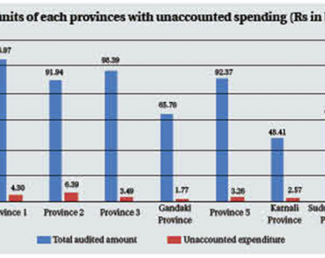 Unsettled spending up by 150 percent in local units