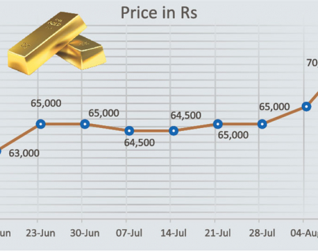 Gold hits historic high at Rs 71,000 per tola