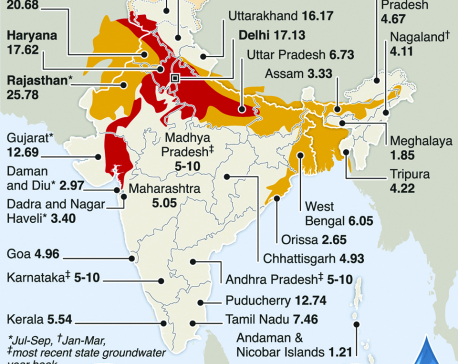 Infographics: India's water scarcity challenge
