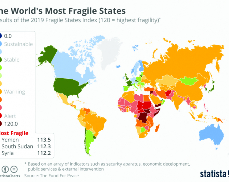Infographics: The world's most fragile states