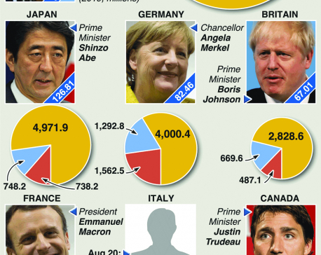 Infographics: Group of Seven factbox