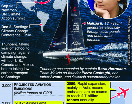 Infographics: Greta Thunberg to sail across Atlantic for climate conferences