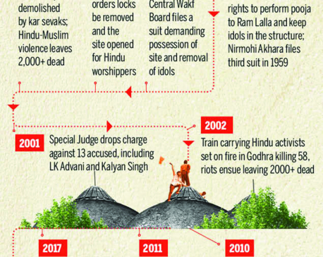 Infographics: The Ayodhya dispute in timeline