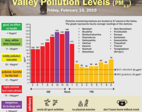 Valley Pollution Index for Feb 15, 2019