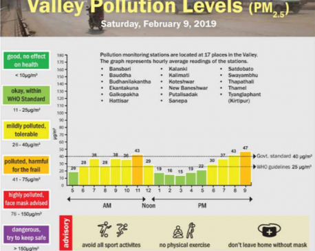 Valley Pollution Index for Feb 9, 2019