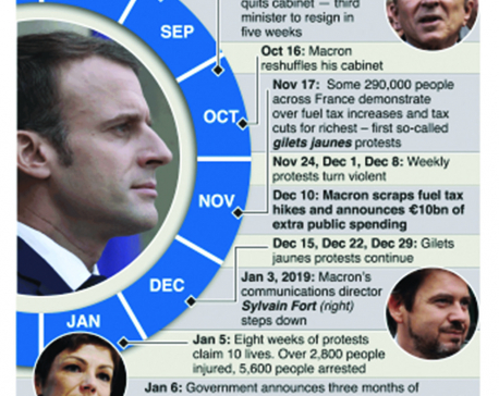 Infographics: France’s protests --timeline of turmoil
