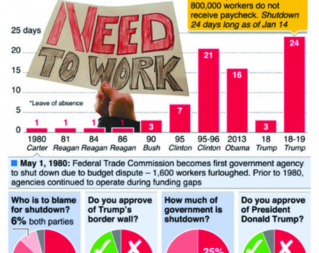 Infographics: United States government shutdown longest ever
