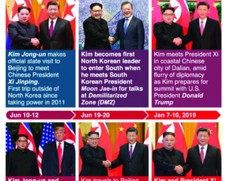 Infographics: North Korea’s diplomatic encounters