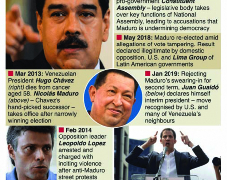 Infographics: Venezuela plunges into political turmoil
