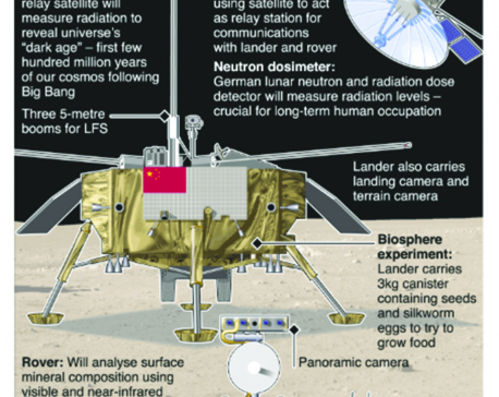 Infographics: China’s mission to the “dark side” of the Moon