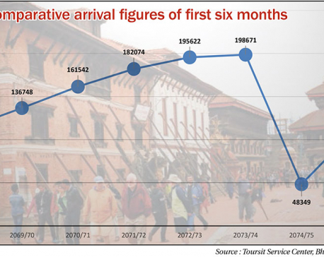 Tourist arrival in Bhaktapur yet to reach pre-earthquake level