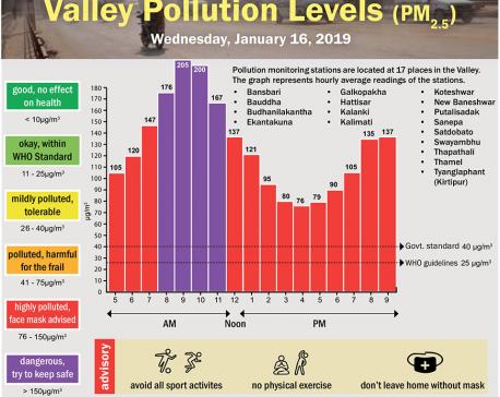 Valley Pollution Index for January 16, 2019