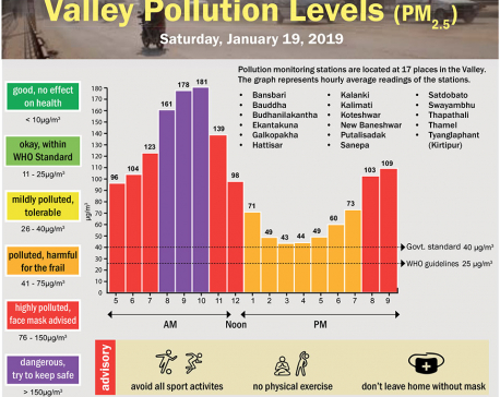 Valley Pollution Index for January 19, 2019