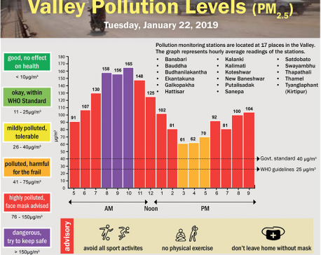 Valley Pollution Index for January 22, 2019