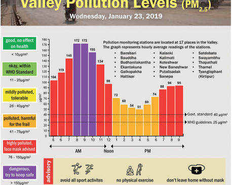 Valley Pollution Index for January 23, 2019