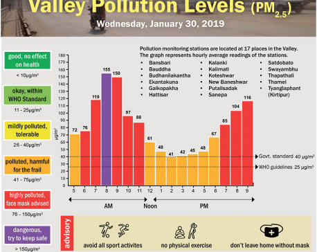 Valley Pollution Index for Jan 30, 2019