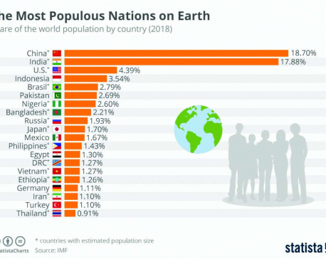 Infographics: The most populous nations on Earth