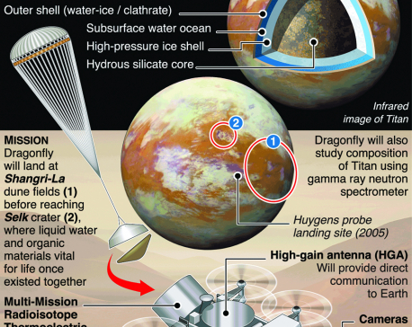Infographics: NASA to fly drone on Saturn’s moon