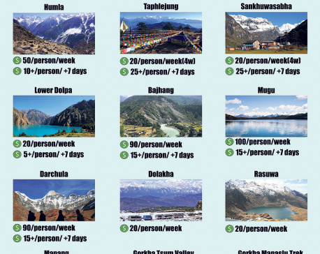 Infographics: Trekking Permit in Nepal