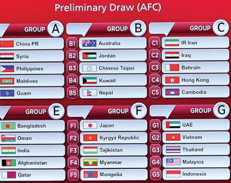 Nepal pitted in Group B of AFC World Cup Qualifiers
