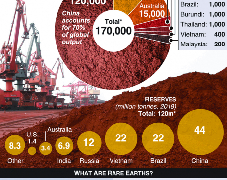Infographics: China may weaponise rare earths in trade war with U.S.