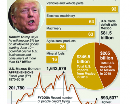 Infographics: Deadline looms for Trump's Mexico tariffs