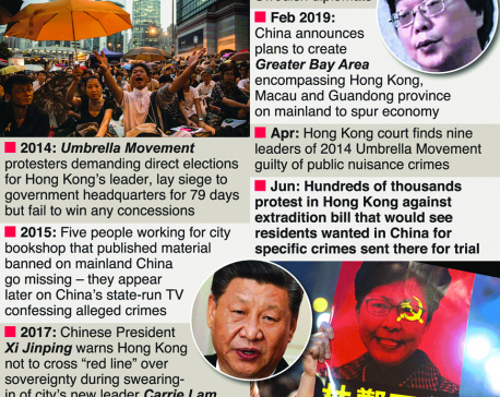 Infographics: Fear of eroding freedoms in Hong Kong