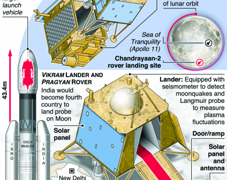 Infographics: India plans second mission to the Moon