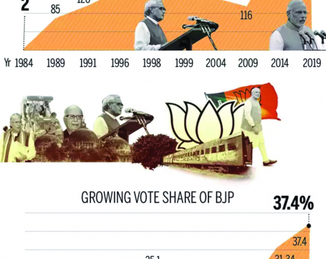 Infographics: From 2 to 303 seats: How BJP has grown over the years