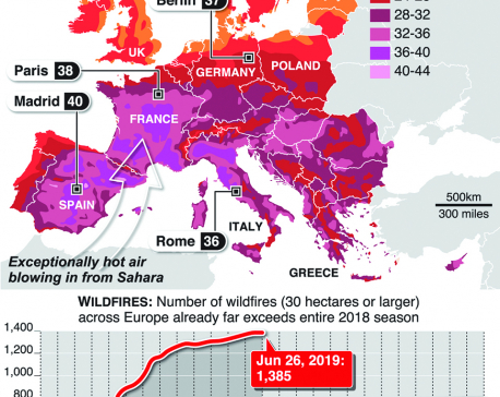 Infographhics: Europe braced for “dangerous” heatwave