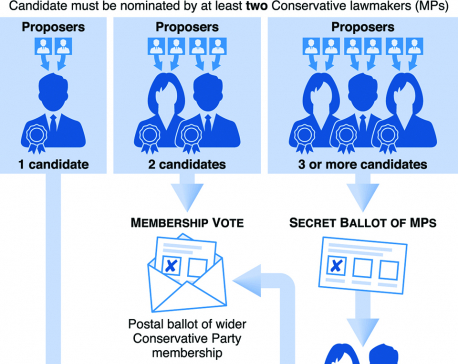 Infographics: How a new UK Conservative leader is elected