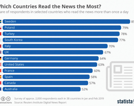 Infographics: Which Countries Read the News the Most