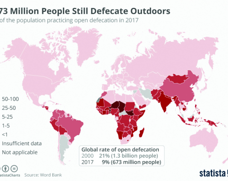 Infographics: 673 million people still defecate outdoors