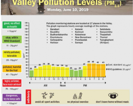 Valley Pollution Levels for June 10, 2019