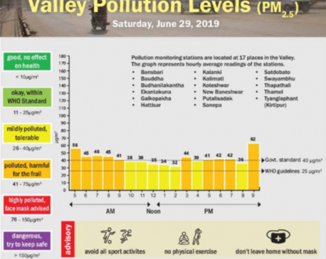 Valley pollution levels for June 29, 2019