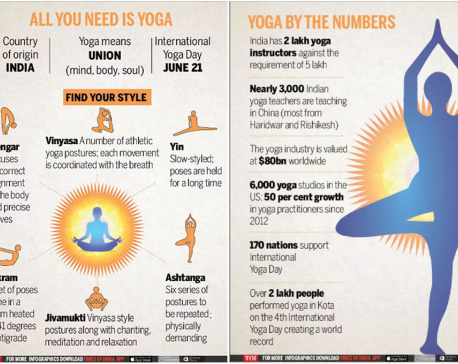 Infographics: ALL YOU NEED IS YOGA