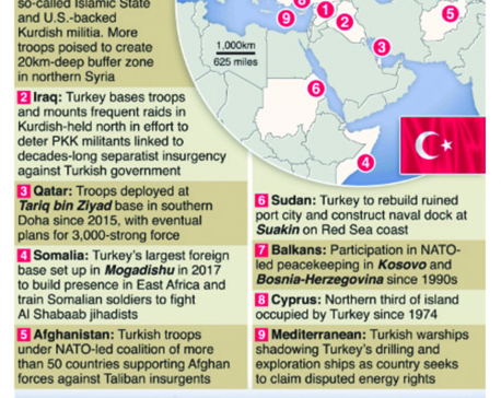Infographics: Turkish military expanding foreign operations
