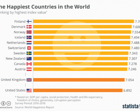 Infographics : The Happiest Countries in the World