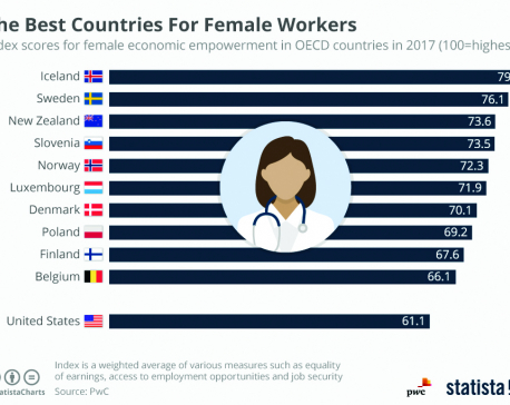 Infographics: the best countries for female workers