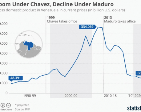 Infographics: Boom under Chavez, decline under Maduro