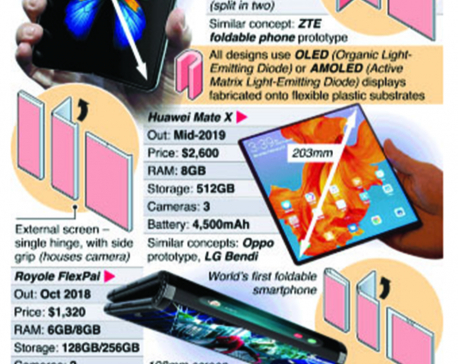 Infographics: All the foldable phones coming in 2019