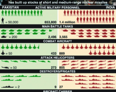 Infographic: India and Pakistan military strength compared