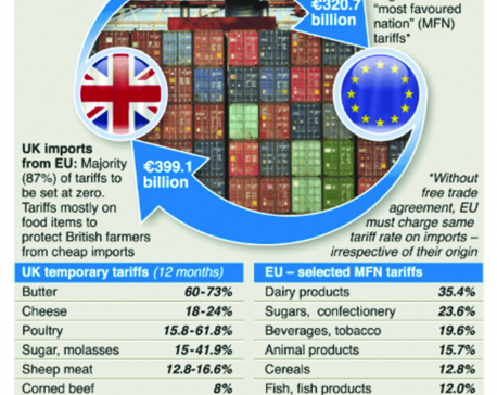 Infographics: No-deal Brexit tariffs revealed