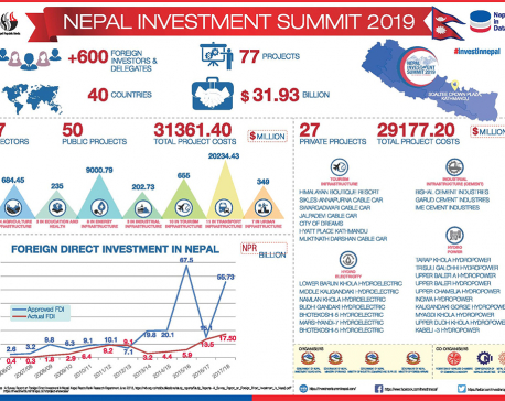 Nepal Investment Summit 2019-Nepal aims at 30 bn USD in foreign investment