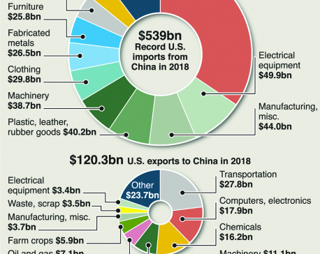 Infographics: Trump escalates U.S.-China trade war