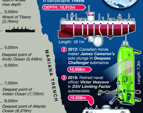 Infographics: Plastic found littering ocean floor in deepest-ever sub dive